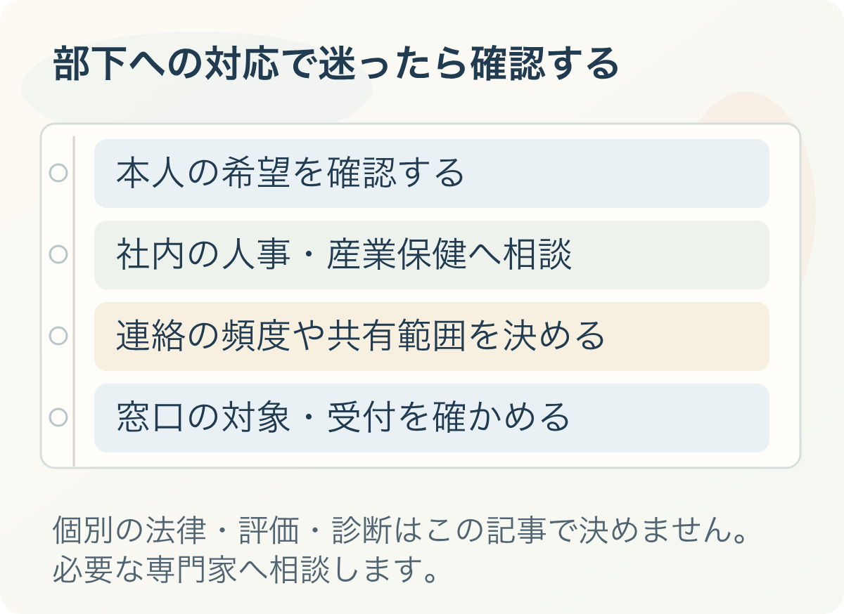 部下への対応で迷ったら確認する。本人の希望を確認する、社内の人事・産業保健へ相談、連絡の頻度や共有範囲を決める、窓口の対象・受付を確かめる