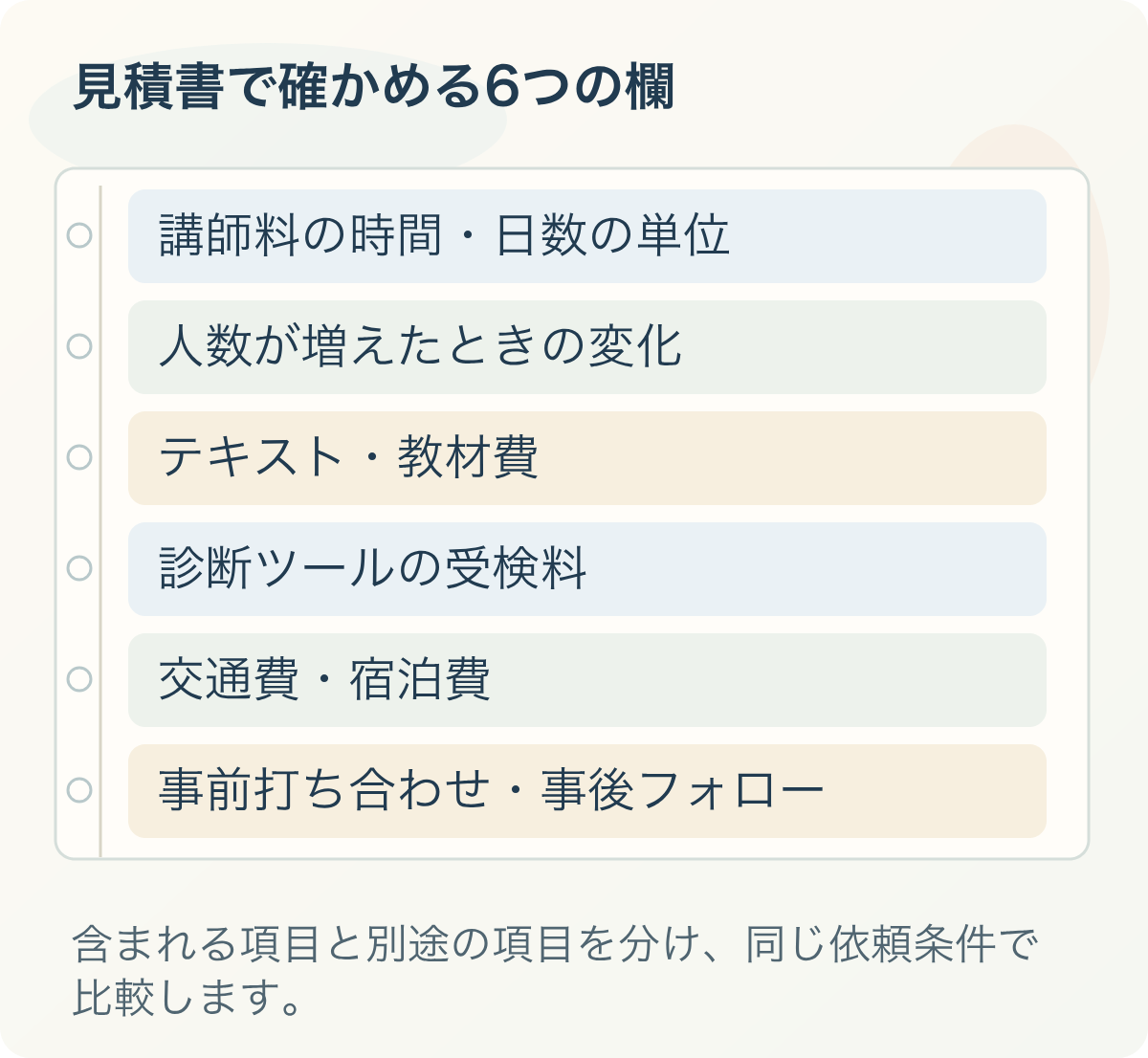 見積書で確かめる6つの欄。講師料の時間・日数の単位、人数が増えたときの変化、テキスト・教材費、診断ツールの受検料、交通費・宿泊費、事前打ち合わせ・事後フォロー
