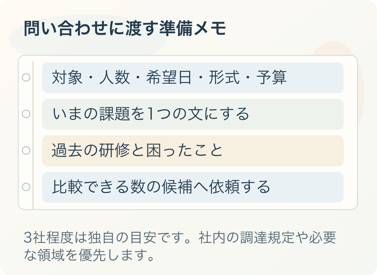 問い合わせに渡す準備メモ。対象・人数・希望日・形式・予算、いまの課題を1つの文にする、過去の研修と困ったこと、比較できる数の候補へ依頼する