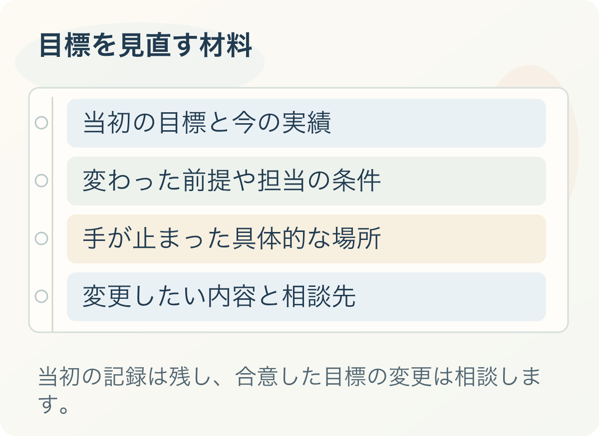 目標を見直す材料。当初の目標と今の実績、変わった前提や担当の条件、手が止まった具体的な場所、変更したい内容と相談先