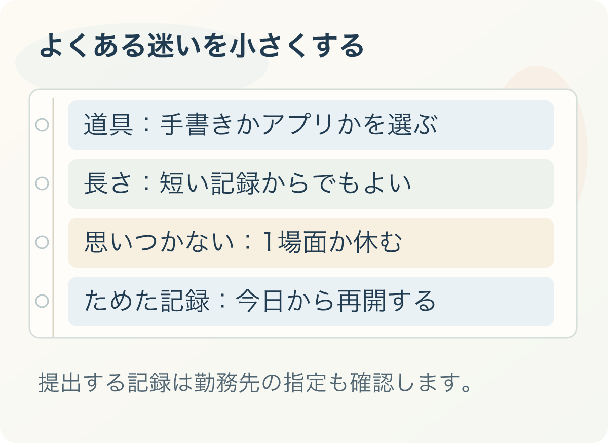 よくある迷いを小さくする。道具：手書きかアプリかを選ぶ、長さ：短い記録からでもよい、思いつかない：1場面か休む、ためた記録：今日から再開する