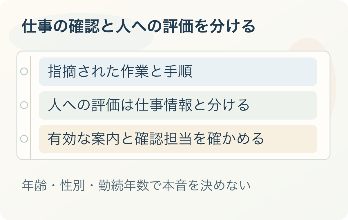 仕事の確認と人への評価を分ける:指摘された作業と手順、人への評価は仕事情報と分ける、有効な案内と確認担当を確かめる。年齢・性別・勤続年数で本音を決めない