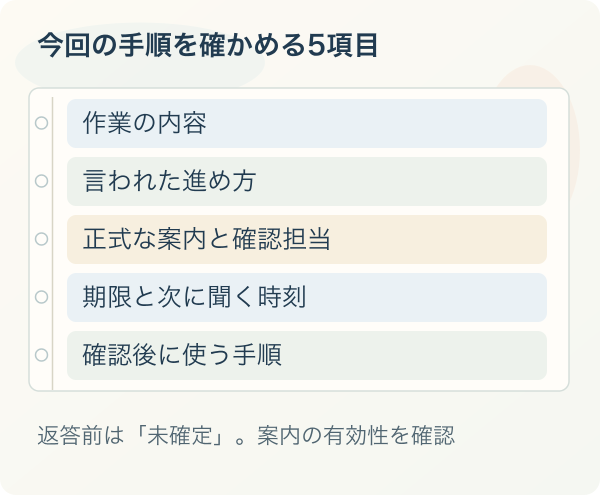 今回の手順を確かめる5項目:作業の内容、言われた進め方、正式な案内と確認担当、期限と次に聞く時刻、確認後に使う手順。返答前は「未確定」。案内の有効性を確認