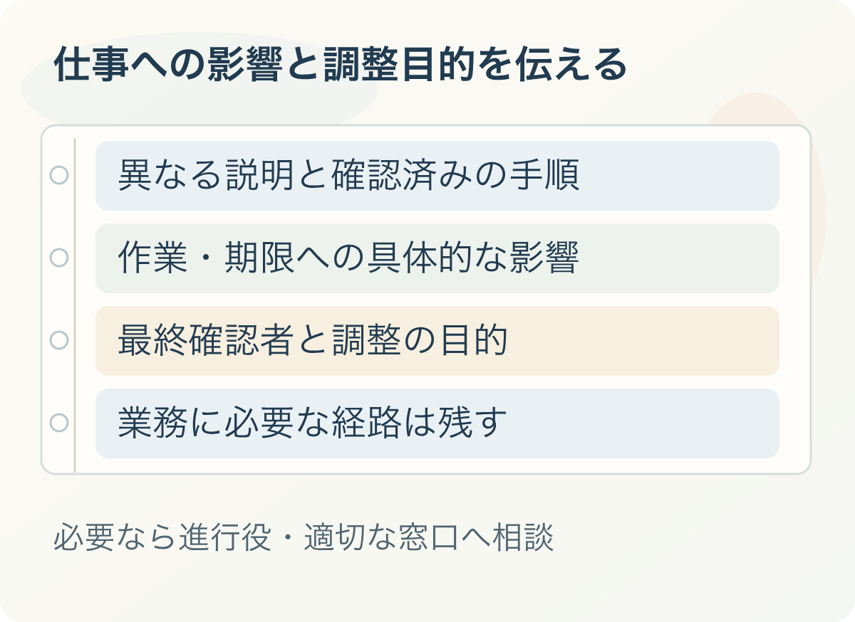 仕事への影響と調整目的を伝える:異なる説明と確認済みの手順、作業・期限への具体的な影響、最終確認者と調整の目的、業務に必要な経路は残す。必要なら進行役・適切な窓口へ相談