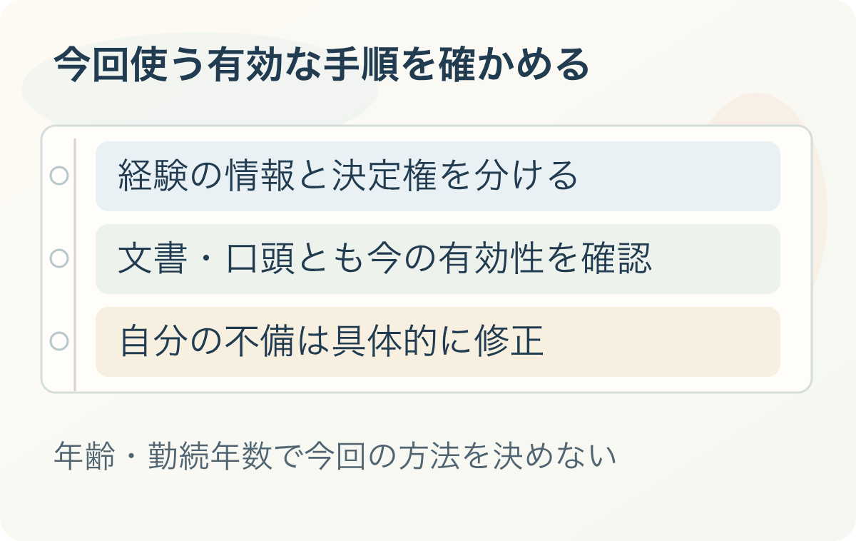 今回使う有効な手順を確かめる:経験の情報と決定権を分ける、文書・口頭とも今の有効性を確認、自分の不備は具体的に修正。年齢・勤続年数で今回の方法を決めない