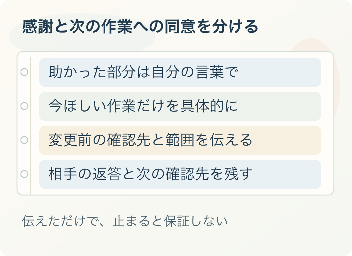 感謝と次の作業への同意を分ける：助かった部分は自分の言葉で、今ほしい作業だけを具体的に、変更前の確認先と範囲を伝える、相手の返答と次の確認先を残す。伝えただけで、止まると保証しない