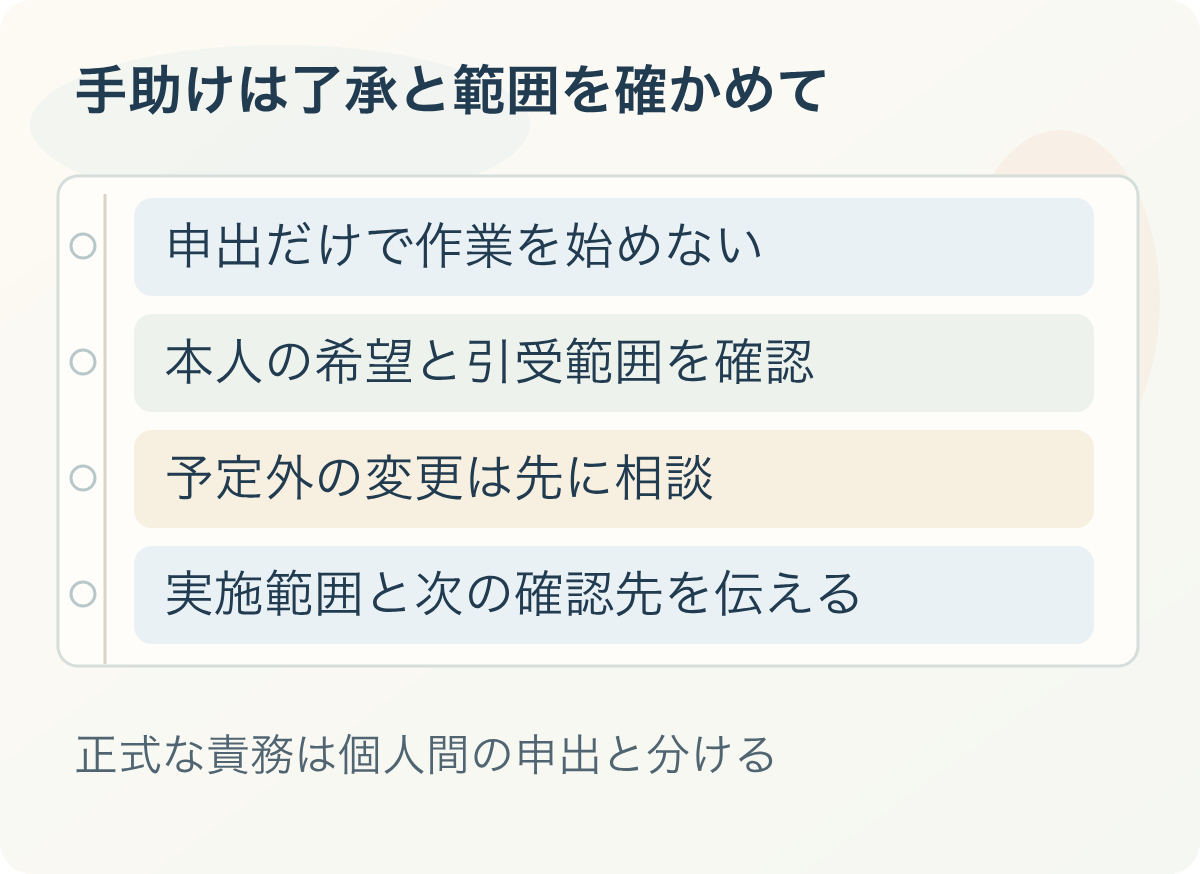 手助けは了承と範囲を確かめて：申出だけで作業を始めない、本人の希望と引受範囲を確認、予定外の変更は先に相談、実施範囲と次の確認先を伝える。正式な責務は個人間の申出と分ける