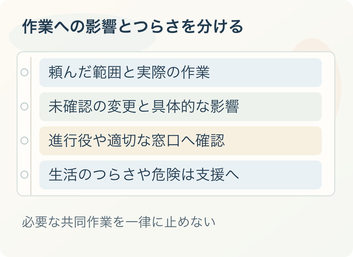 作業への影響とつらさを分ける：頼んだ範囲と実際の作業、未確認の変更と具体的な影響、進行役や適切な窓口へ確認、生活のつらさや危険は支援へ。必要な共同作業を一律に止めない