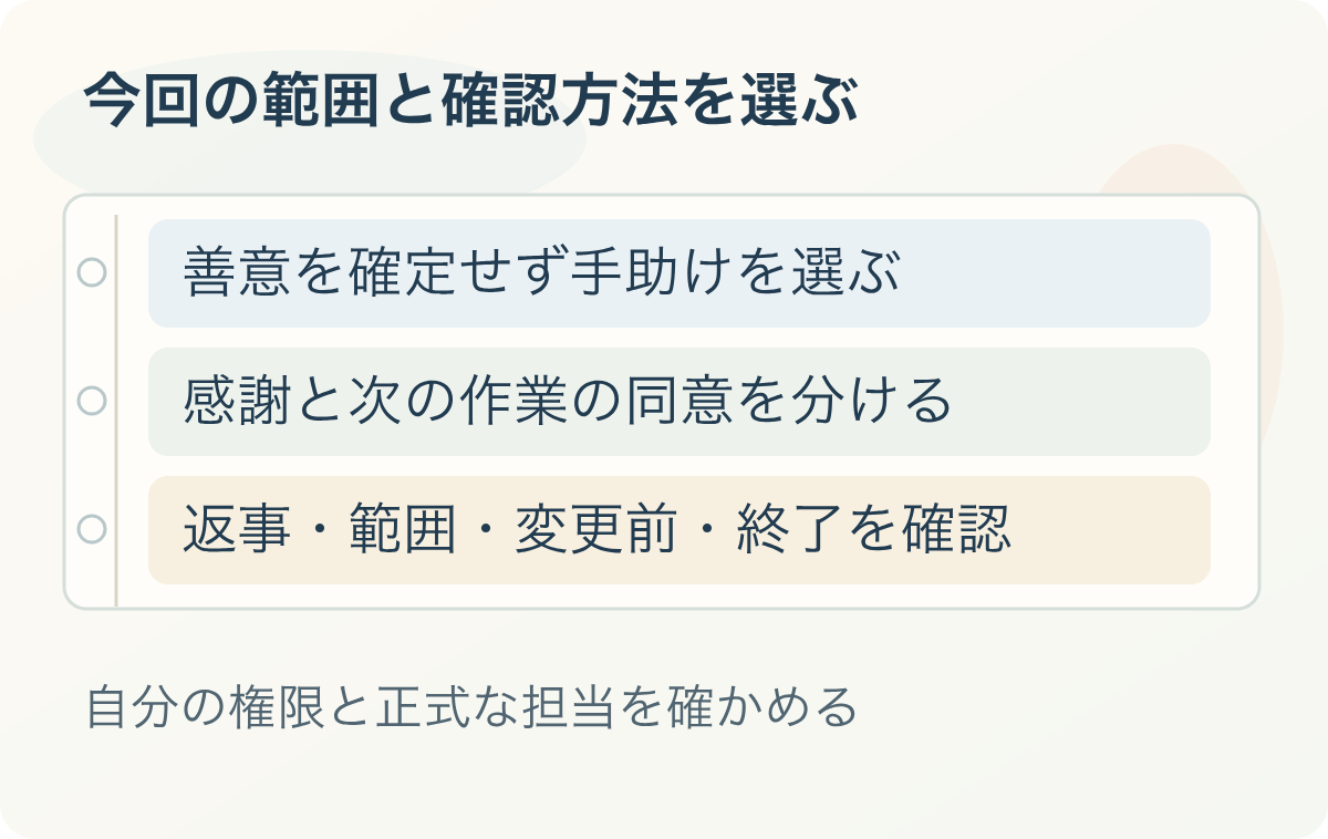 今回の範囲と確認方法を選ぶ：善意を確定せず手助けを選ぶ、感謝と次の作業の同意を分ける、返事・範囲・変更前・終了を確認。自分の権限と正式な担当を確かめる