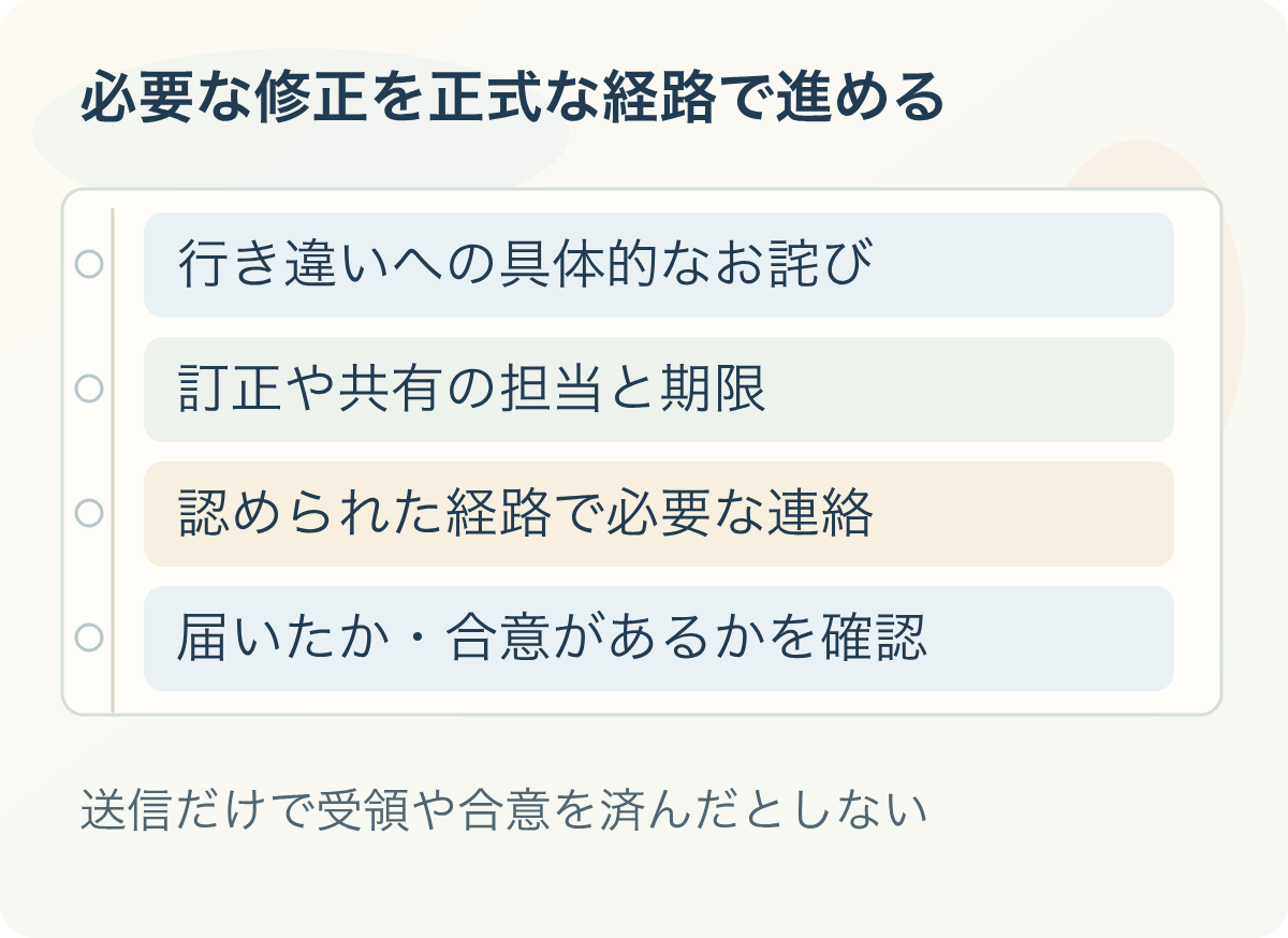 必要な修正を正式な経路で進める:行き違いへの具体的なお詫び、訂正や共有の担当と期限、認められた経路で必要な連絡、届いたか・合意があるかを確認。送信だけで受領や合意を済んだとしない