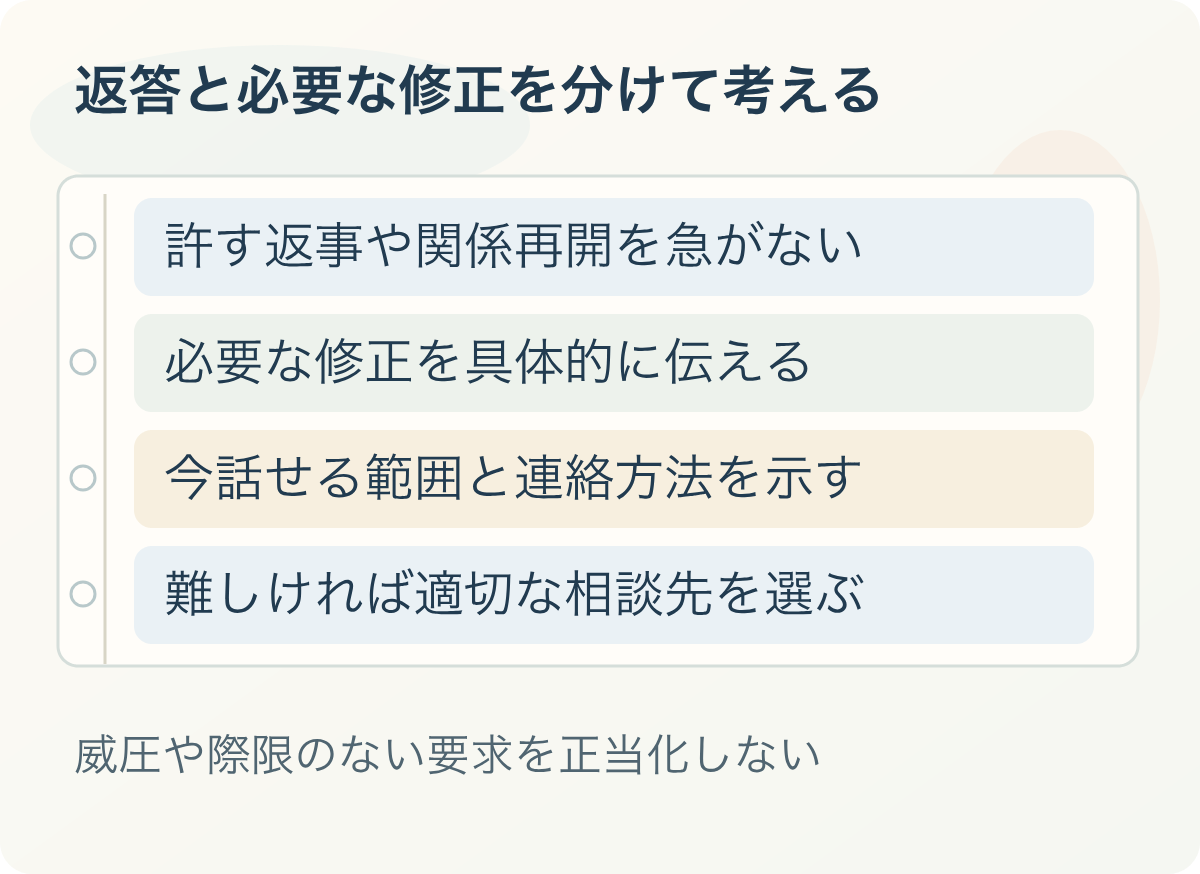 返答と必要な修正を分けて考える:許す返事や関係再開を急がない、必要な修正を具体的に伝える、今話せる範囲と連絡方法を示す、難しければ適切な相談先を選ぶ。威圧や際限のない要求を正当化しない