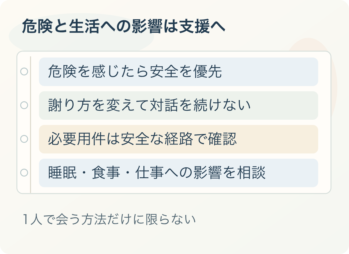危険と生活への影響は支援へ:危険を感じたら安全を優先、謝り方を変えて対話を続けない、必要用件は安全な経路で確認、睡眠・食事・仕事への影響を相談。1人で会う方法だけに限らない