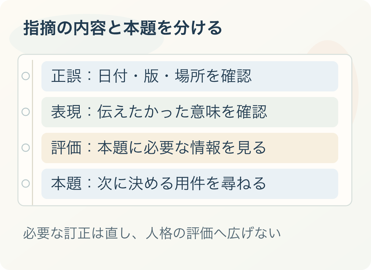 指摘の内容と本題を分ける：正誤：日付・版・場所を確認、表現：伝えたかった意味を確認、評価：本題に必要な情報を見る、本題：次に決める用件を尋ねる。必要な訂正は直し、人格の評価へ広げない