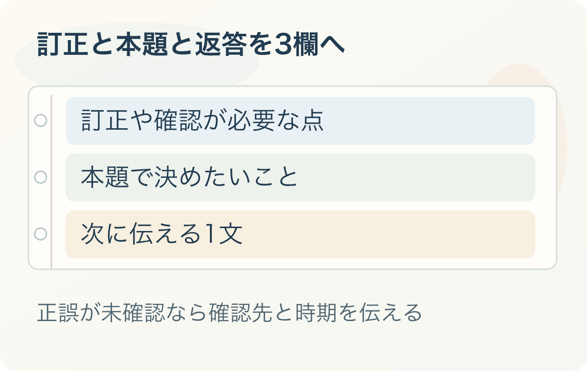 訂正と本題と返答を3欄へ：訂正や確認が必要な点、本題で決めたいこと、次に伝える1文