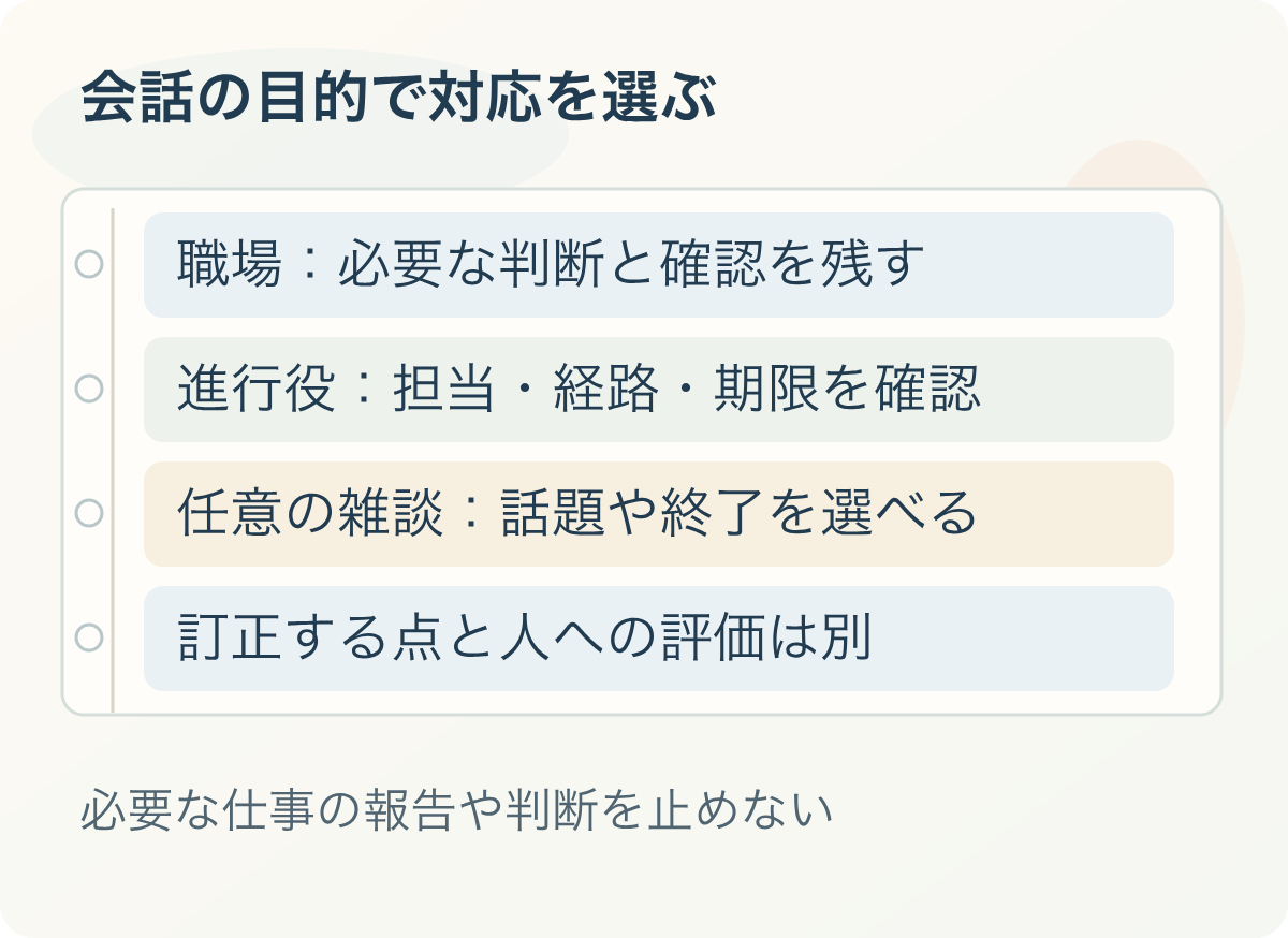 会話の目的で対応を選ぶ：職場：必要な判断と確認を残す、進行役：担当・経路・期限を確認、任意の雑談：話題や終了を選べる、訂正する点と人への評価は別。必要な仕事の報告や判断を止めない