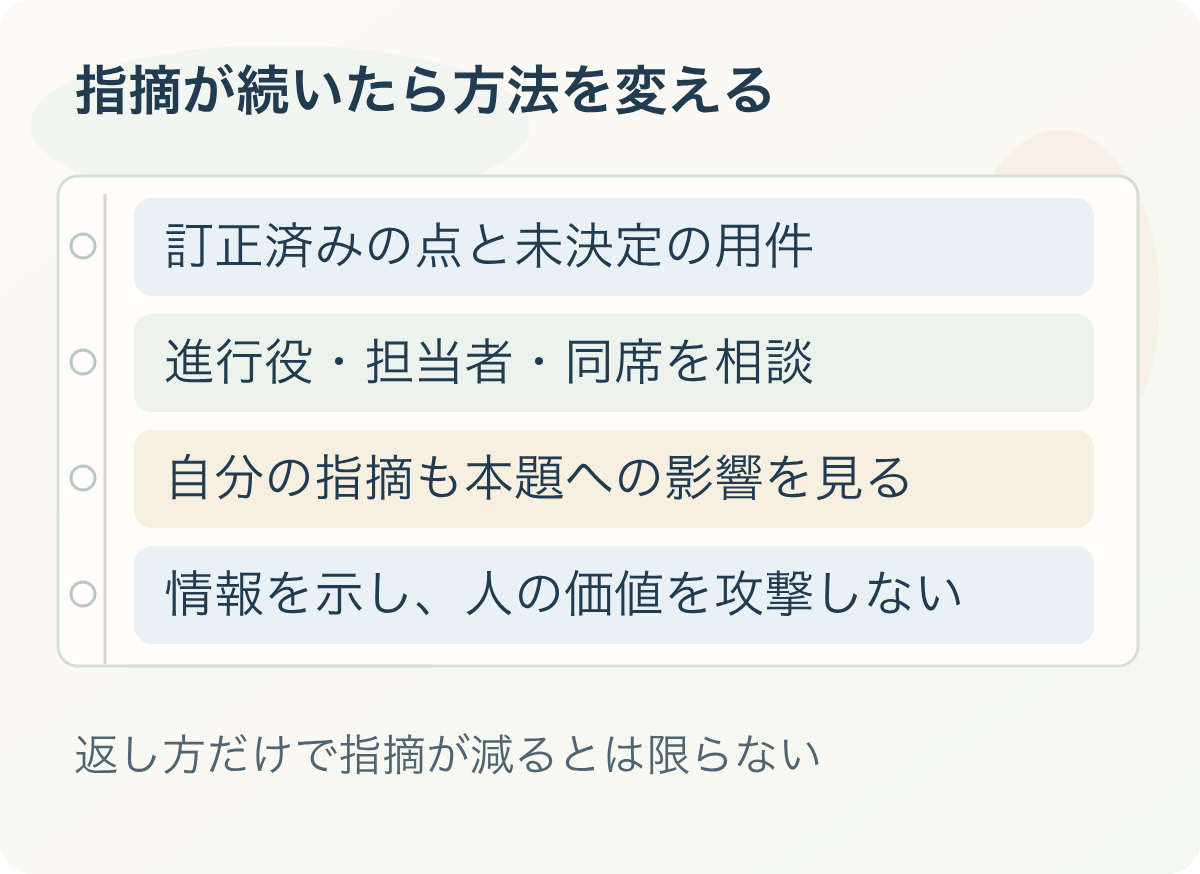 指摘が続いたら方法を変える：訂正済みの点と未決定の用件、進行役・担当者・同席を相談、自分の指摘も本題への影響を見る、情報を示し、人の価値を攻撃しない。返し方だけで指摘が減るとは限らない