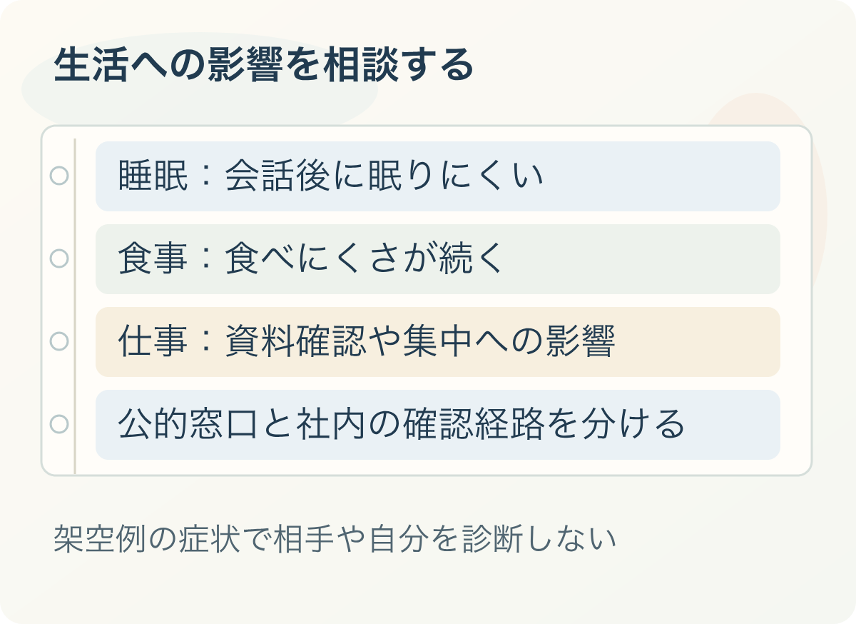 生活への影響を相談する：睡眠：会話後に眠りにくい、食事：食べにくさが続く、仕事：資料確認や集中への影響、公的窓口と社内の確認経路を分ける。架空例の症状で相手や自分を診断しない