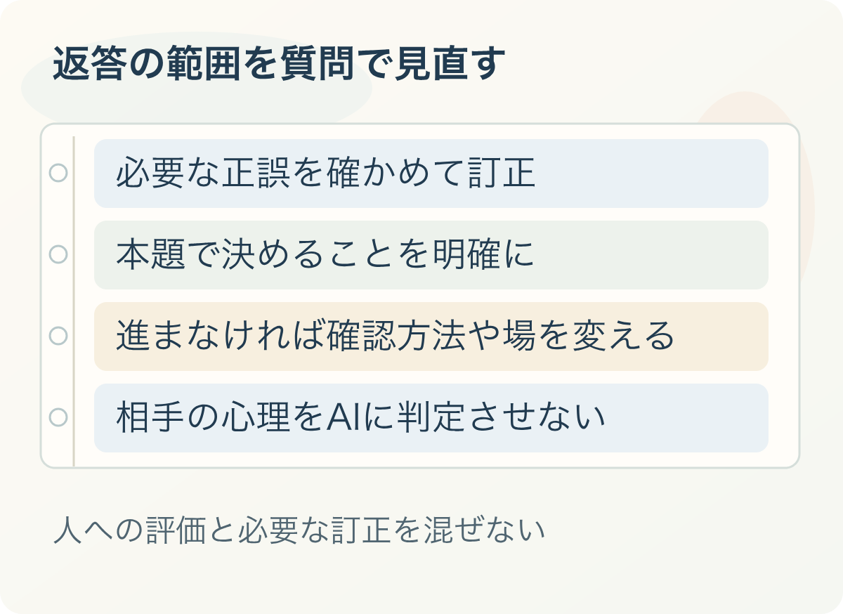 返答の範囲を質問で見直す：必要な正誤を確かめて訂正、本題で決めることを明確に、進まなければ確認方法や場を変える、相手の心理をAIに判定させない。人への評価と必要な訂正を混ぜない