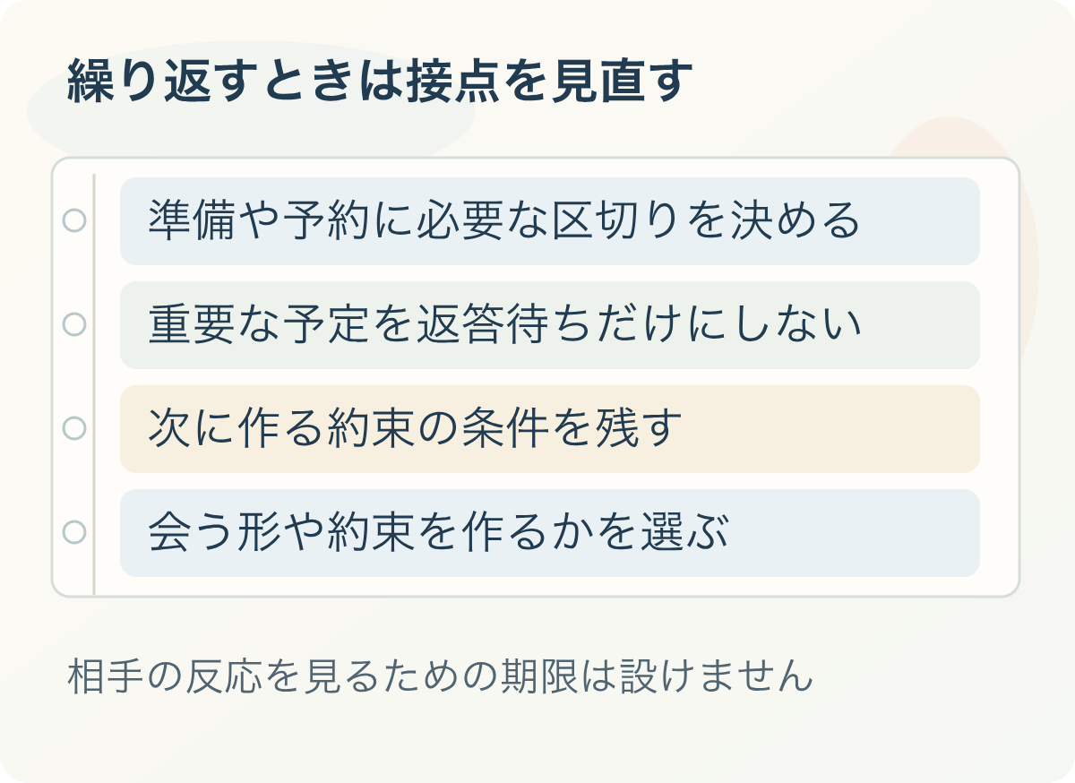 繰り返すときは接点を見直す:準備や予約に必要な区切りを決める、重要な予定を返答待ちだけにしない、次に作る約束の条件を残す、会う形や約束を作るかを選ぶ