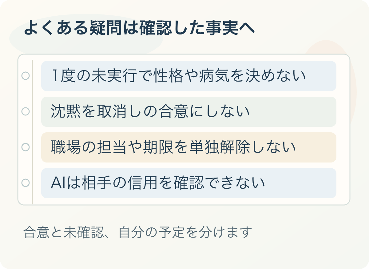よくある疑問は確認した事実へ:1度の未実行で性格や病気を決めない、沈黙を取消しの合意にしない、職場の担当や期限を単独解除しない、AIは相手の信用を確認できない