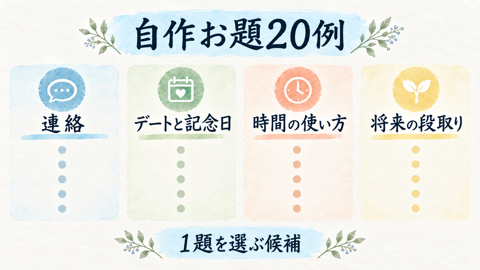 恋愛ディベートのお題20例を4群に分ける図