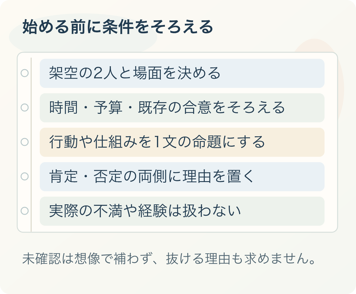 始める前に条件をそろえる:架空の2人と場面を決める、時間・予算・既存の合意をそろえる、行動や仕組みを1文の命題にする、肯定・否定の両側に理由を置く、実際の不満や経験は扱わない