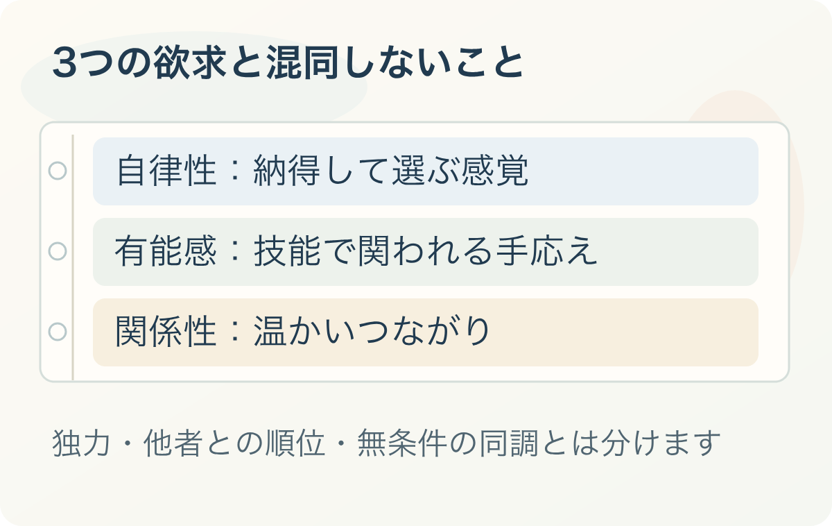 3つの欲求と混同しないこと:自律性:納得して選ぶ感覚、有能感:技能で関われる手応え、関係性:温かいつながり