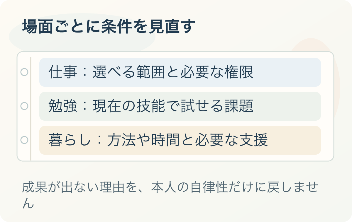 場面ごとに条件を見直す:仕事:選べる範囲と必要な権限、勉強:現在の技能で試せる課題、暮らし:方法や時間と必要な支援