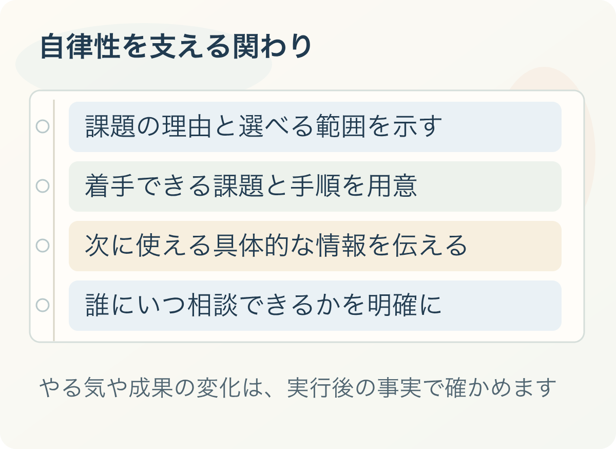 自律性を支える関わり:課題の理由と選べる範囲を示す、着手できる課題と手順を用意、次に使える具体的な情報を伝える、誰にいつ相談できるかを明確に