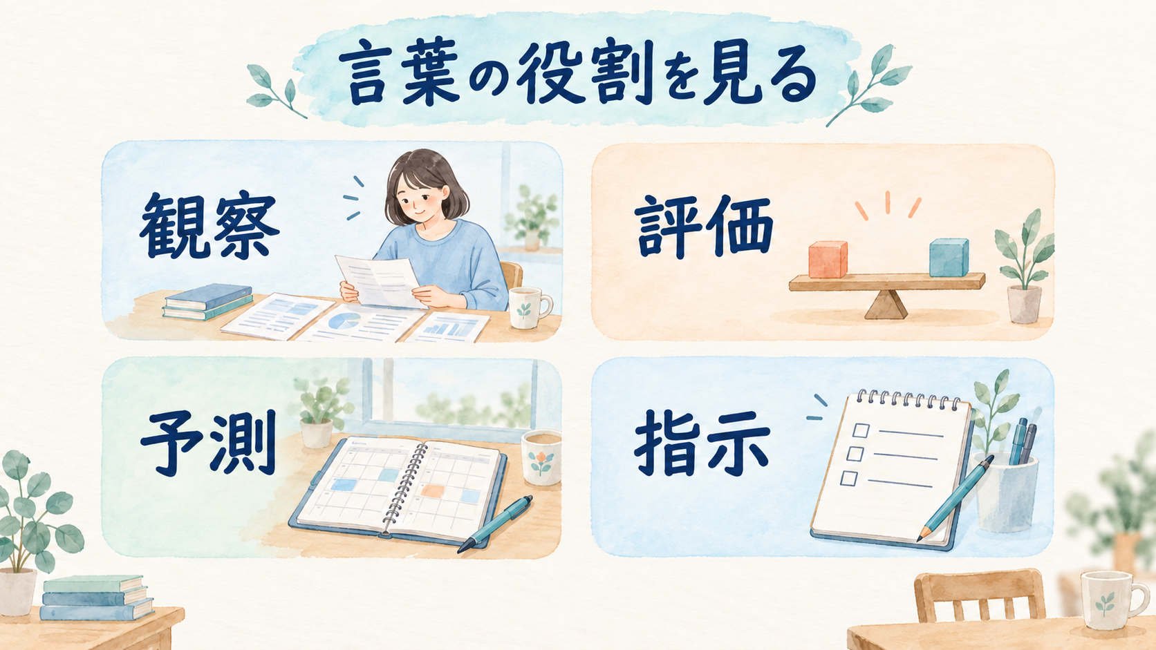 言葉の役割を観察 評価 予測 指示として見る説明用の図