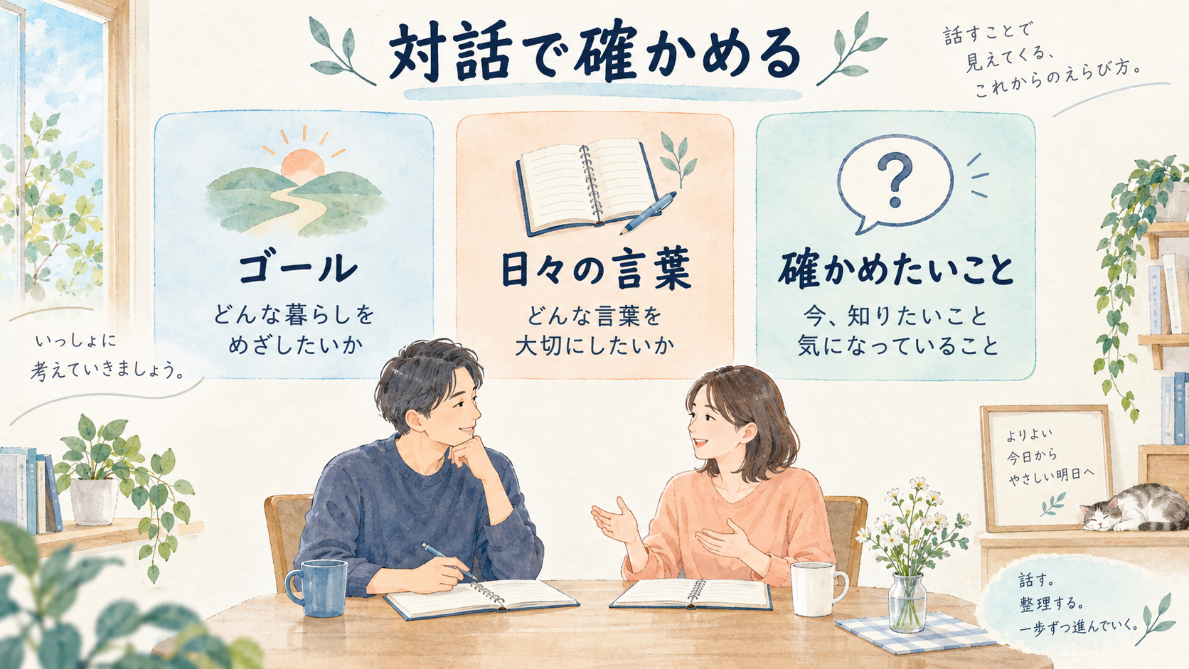 ゴール 日々の言葉 確かめたいことを相談する図