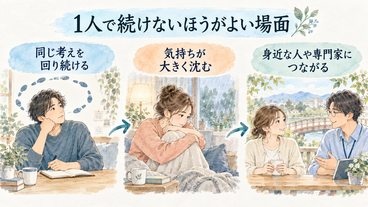 セルフコーチングを止めて人や専門家につながる場面