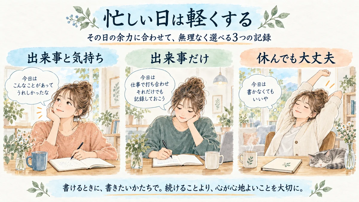 その日の余力に合わせ、出来事と気持ち、出来事だけ、休みを選ぶ