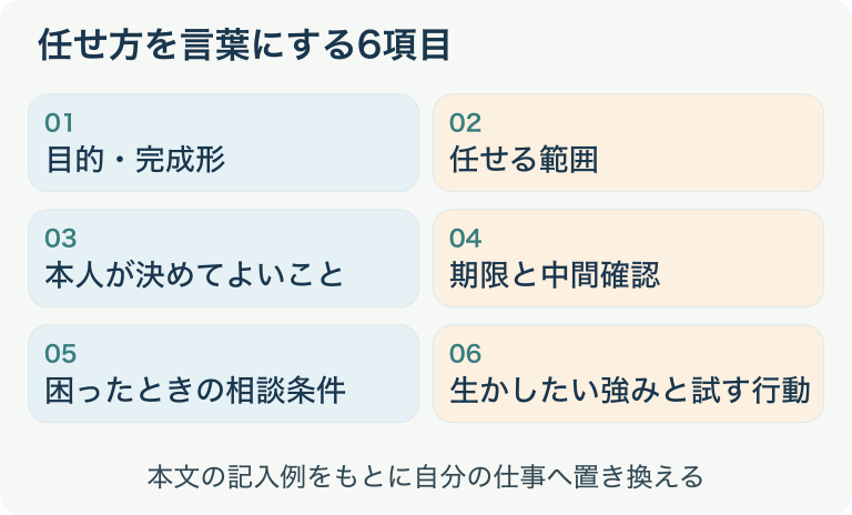 目的から強みと試す行動まで任せる前に確かめる6項目