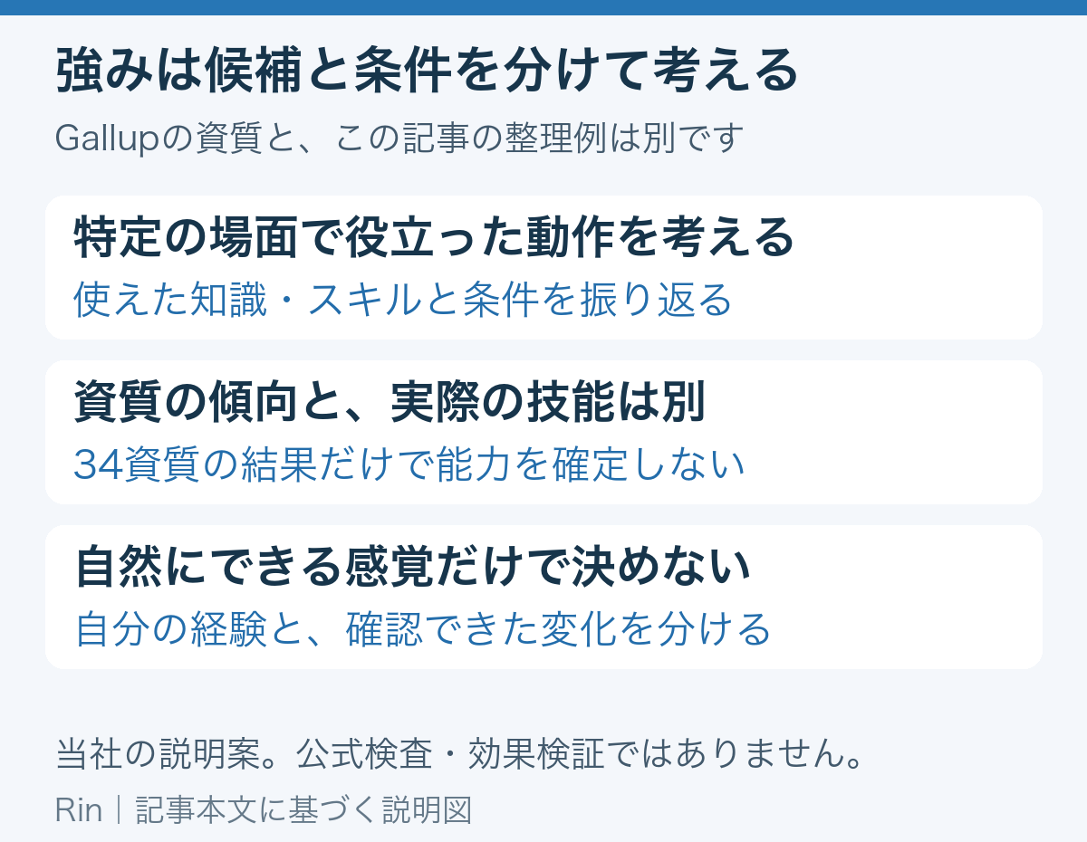 強みは候補と条件を分けて考える。特定の場面で役立った動作を考える：使えた知識・スキルと条件を振り返る、資質の傾向と、実際の技能は別：34資質の結果だけで能力を確定しない、自然にできる感覚だけで決めない：自分の経験と、確認できた変化を分ける。当社の説明案。公式検査・効果検証ではありません。