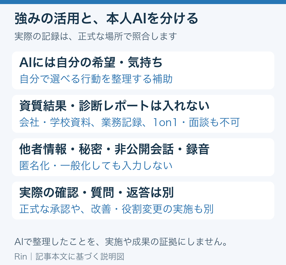 強みの活用と、本人AIを分ける。AIには自分の希望・気持ち：自分で選べる行動を整理する補助、資質結果・診断レポートは入れない：会社・学校資料、業務記録、1on1・面談も不可、他者情報・秘密・非公開会話・録音：匿名化・一般化しても入力しない、実際の確認・質問・返答は別：正式な承認や、改善・役割変更の実施も別。AIで整理したことを、実施や成果の証拠にしません。