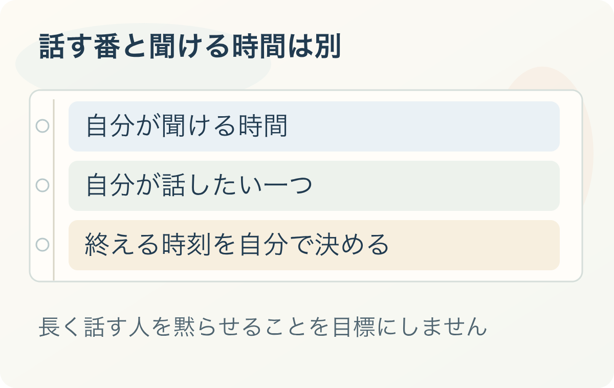 話す番と聞ける時間は別:自分が聞ける時間、自分が話したい一つ、終える時刻を自分で決める