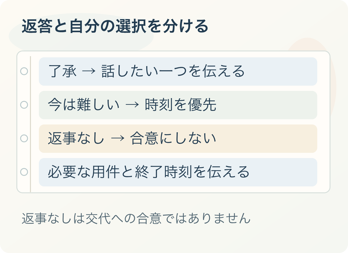 返答と自分の選択を分ける:了承 → 話したい一つを伝える、今は難しい → 時刻を優先、返事なし → 合意にしない、必要な用件と終了時刻を伝える