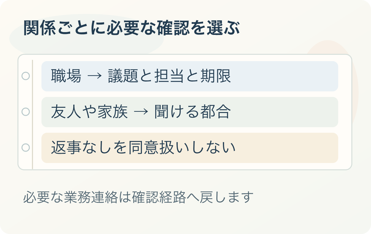関係ごとに必要な確認を選ぶ:職場 → 議題と担当と期限、友人や家族 → 聞ける都合、返事なしを同意扱いしない