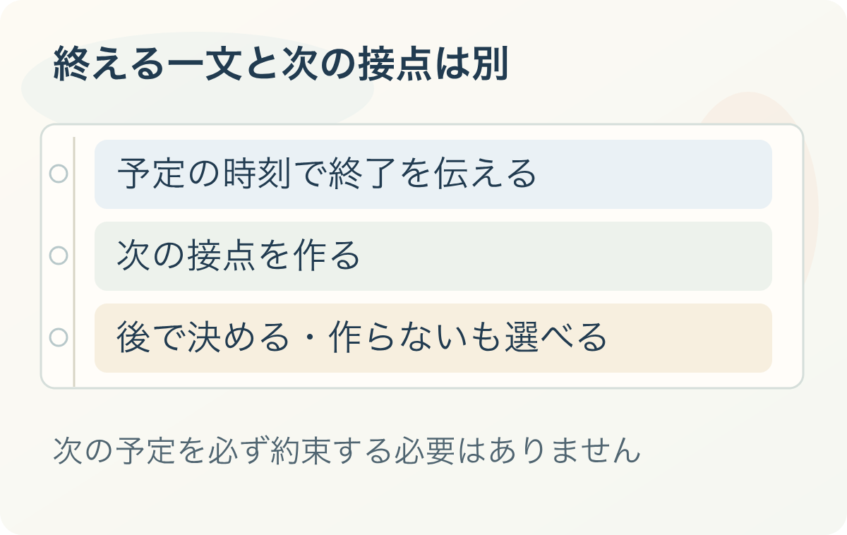 終える一文と次の接点は別:予定の時刻で終了を伝える、次の接点を作る、後で決める・作らないも選べる