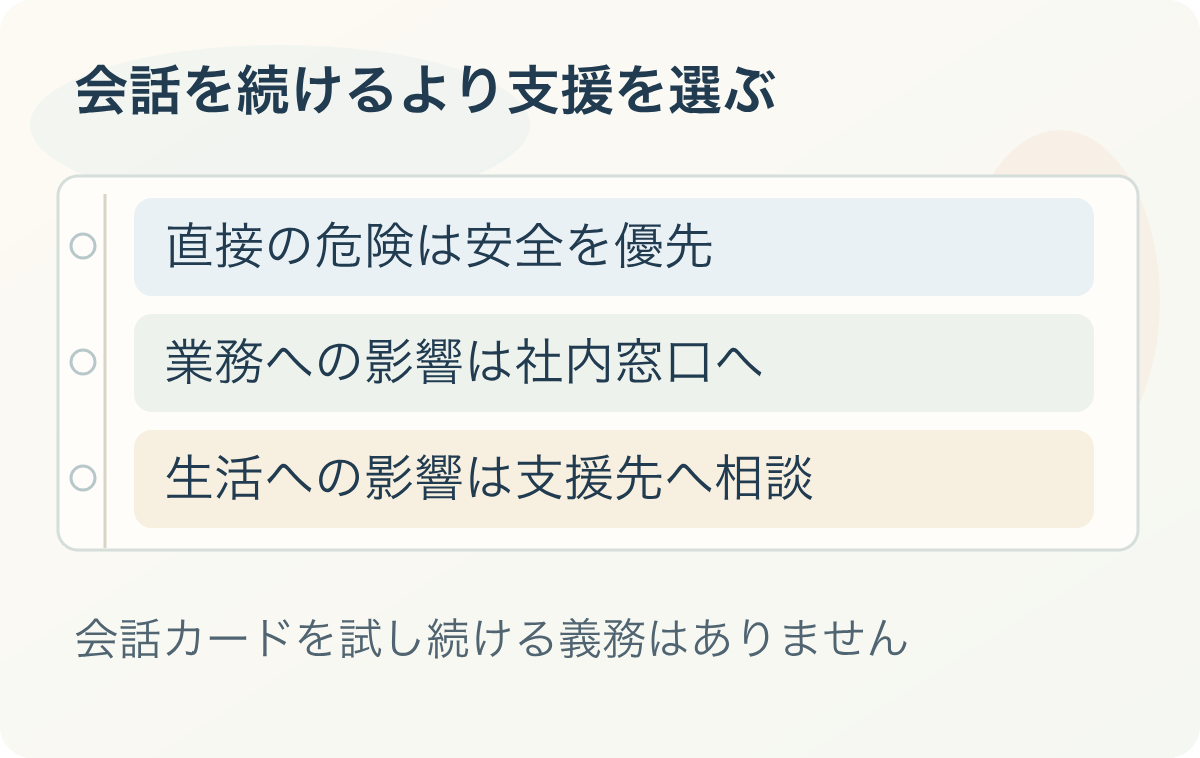 会話を続けるより支援を選ぶ:直接の危険は安全を優先、業務への影響は社内窓口へ、生活への影響は支援先へ相談