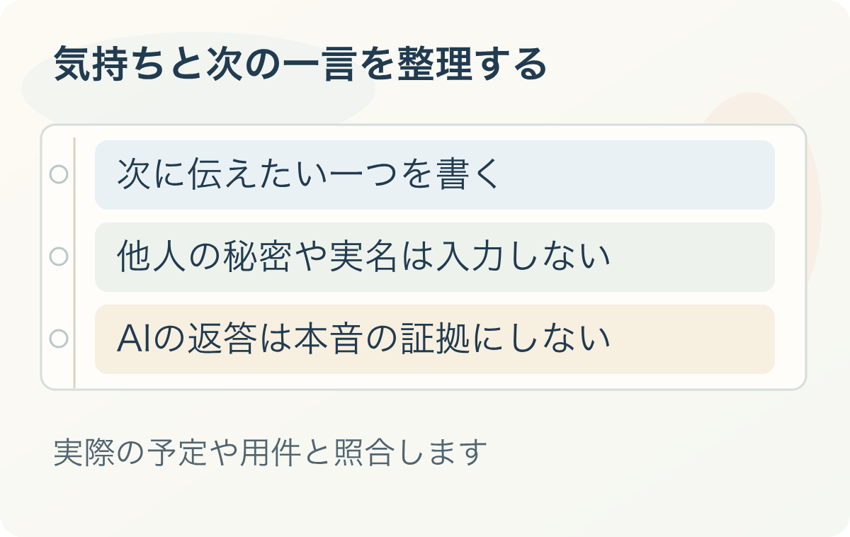 気持ちと次の一言を整理する:次に伝えたい一つを書く、他人の秘密や実名は入力しない、AIの返答は本音の証拠にしない