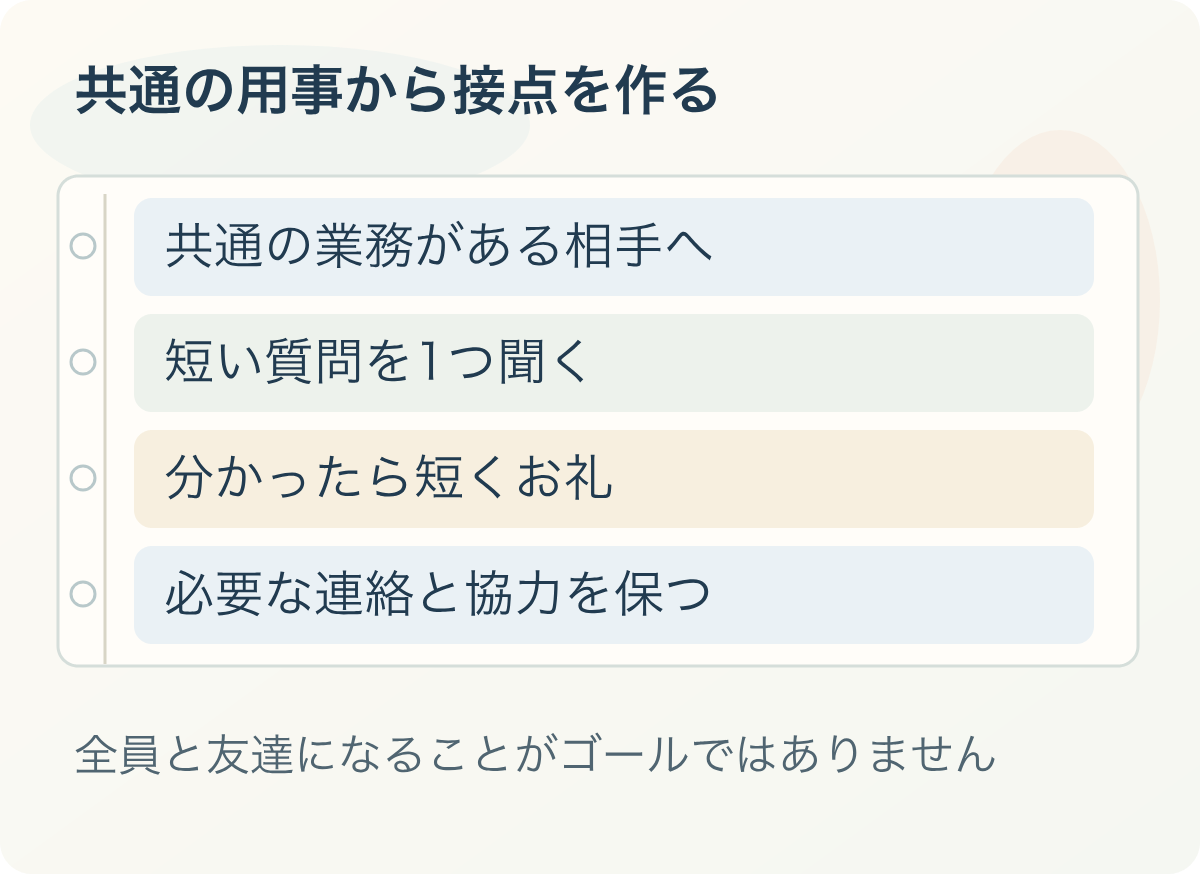 共通の用事から接点を作る：共通の業務がある相手へ、短い質問を1つ聞く、分かったら短くお礼、必要な連絡と協力を保つ。全員と友達になることがゴールではありません