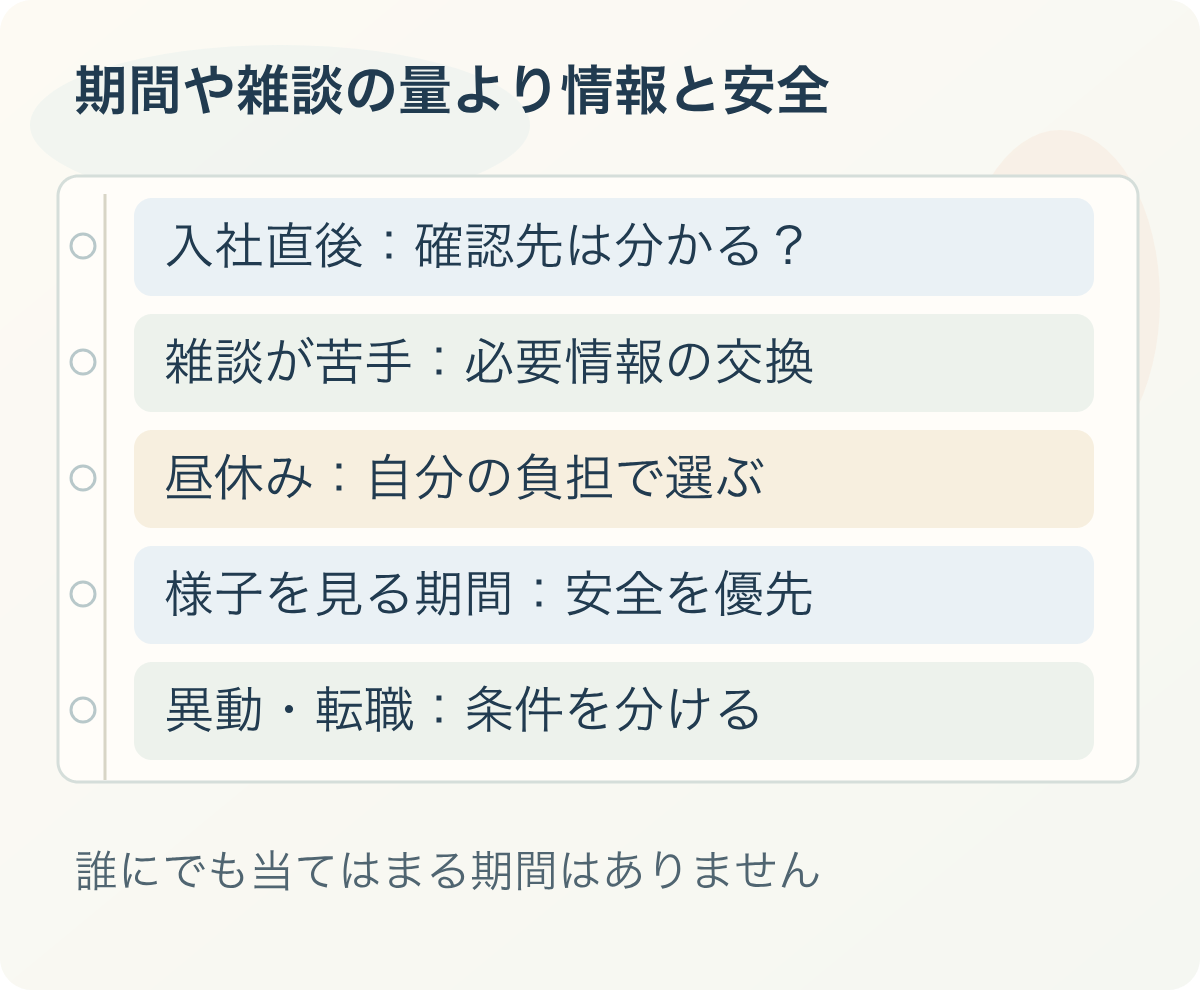 期間や雑談の量より情報と安全：入社直後：確認先は分かる？、雑談が苦手：必要情報の交換、昼休み：自分の負担で選ぶ、様子を見る期間：安全を優先、異動・転職：条件を分ける。誰にでも当てはまる期間はありません